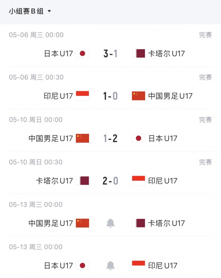 U17出线剧本：净胜卡塔尔2球直接晋级，净胜1球也可搭上末班车