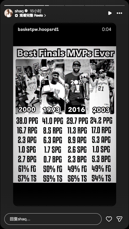 奥尼尔自选历史四大FMVP:2000自己+93乔丹+16詹+03邓肯