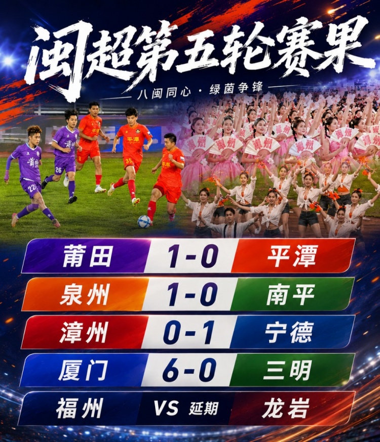 闽超五轮战罢：厦门五连胜零失球独占鳌头 南平五连败零进球垫底