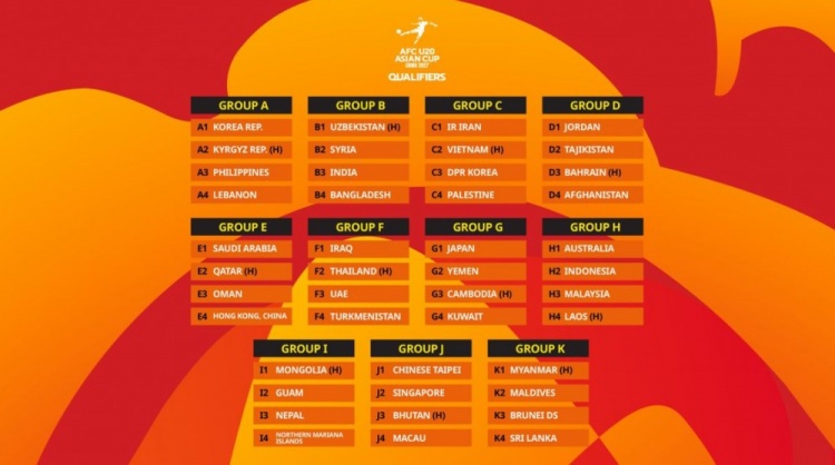 U20亚洲杯预选赛分组揭晓 中国香港落位E组同沙特、卡塔尔、阿曼 U20亚洲杯预选赛分组揭晓 中国香港落位E组同沙特、卡塔尔、阿曼